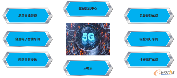 智能制造工厂