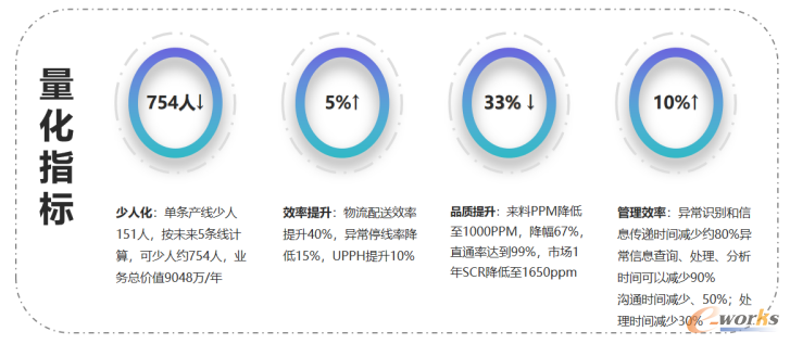 量化指标