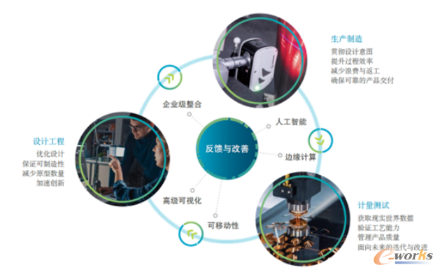 海克斯康智能制造技术组合