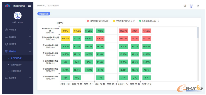 报表分析模块系统展示