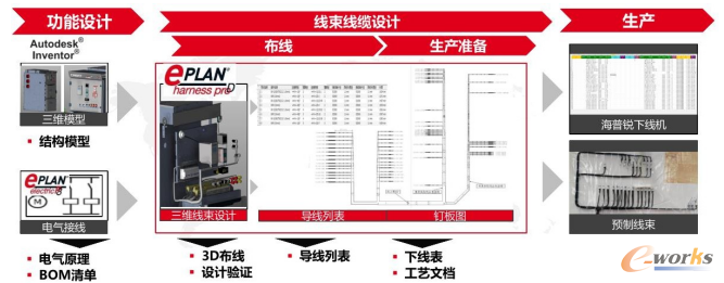 三维线束设计和钉板图生成
