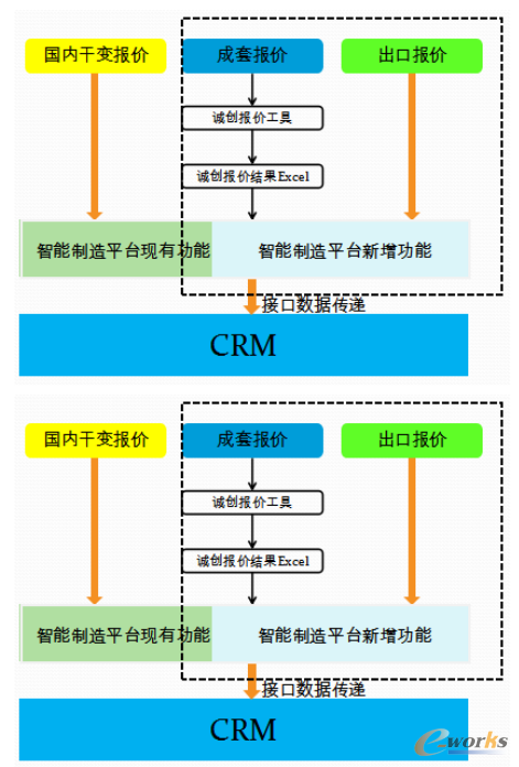 板块架构图