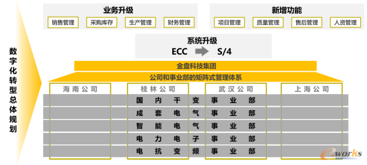 项目实施范围图