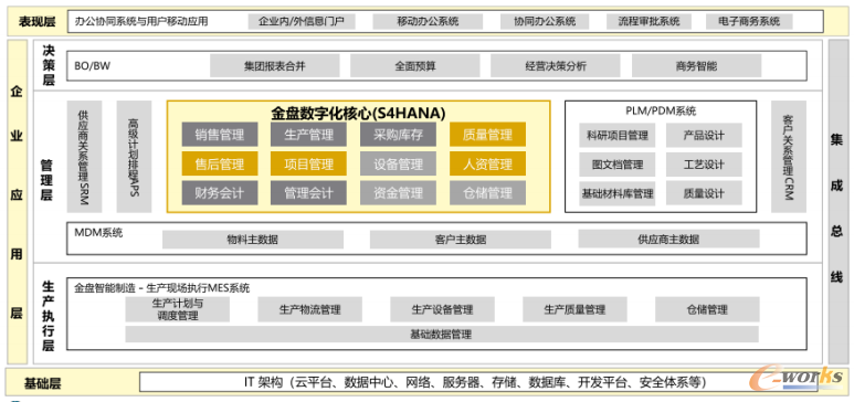 项目规划图