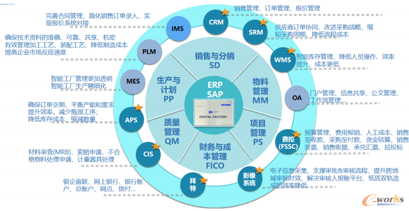 ERP系统