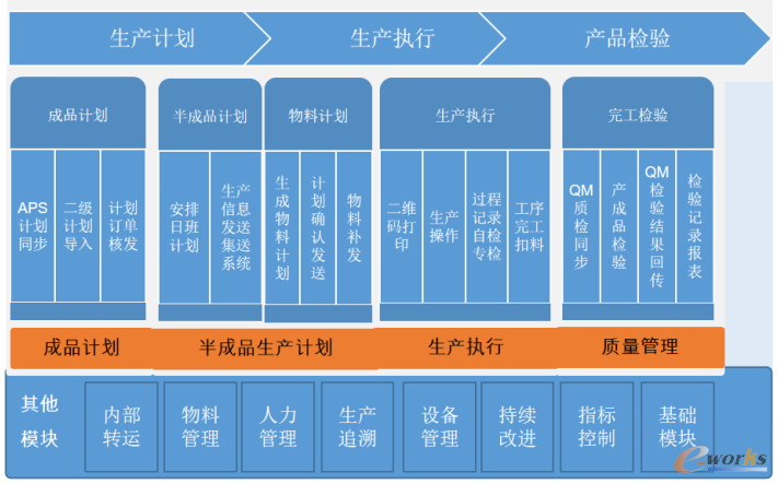 系统业务架构图