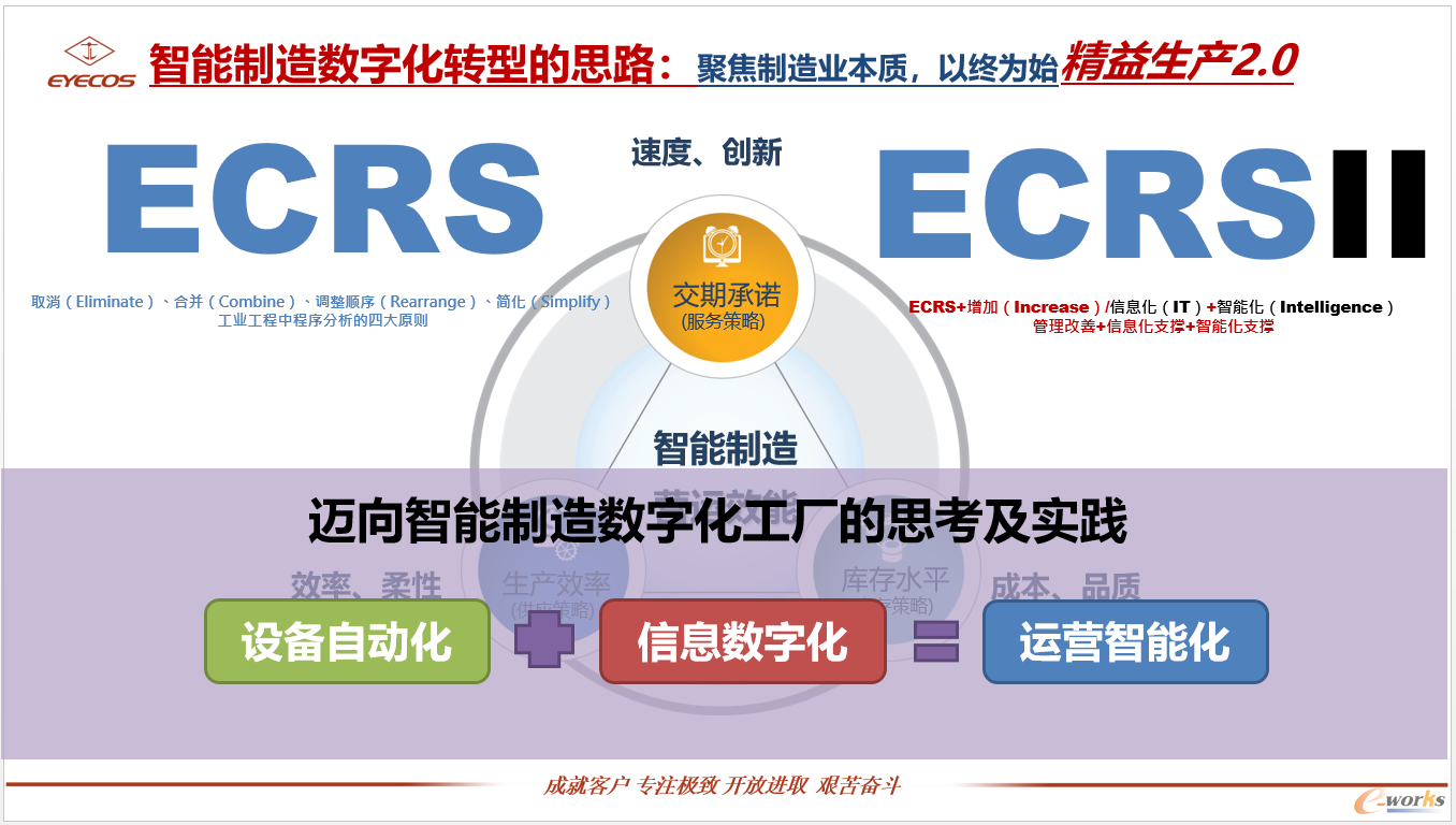 杰立数字化转型思路