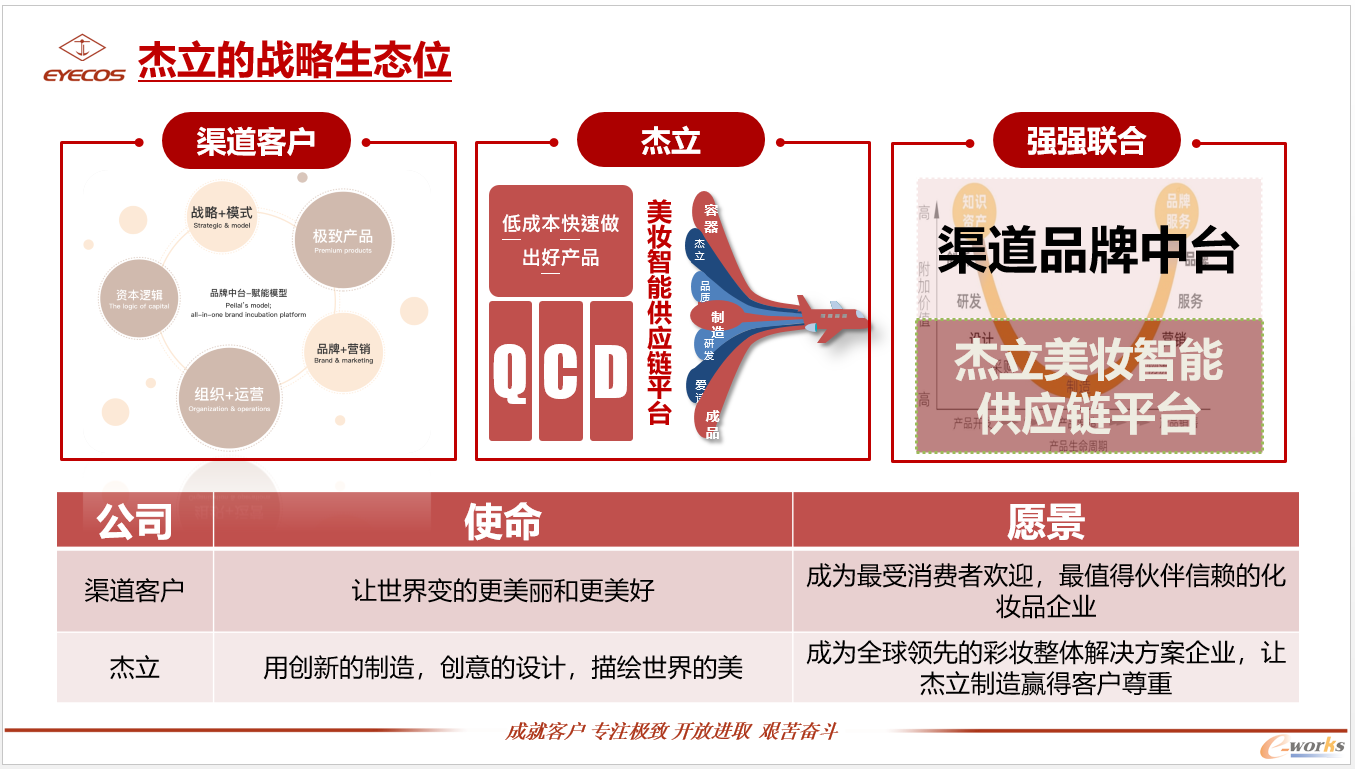 杰立战略愿景