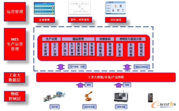 MES功能架构图