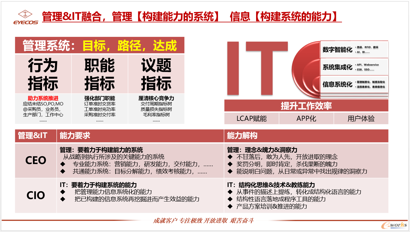 管理&IT融合