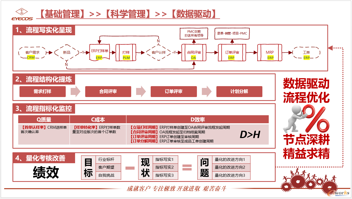 数据驱动流程优化