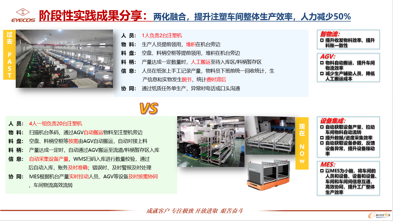 杰立智能制造阶段性成果