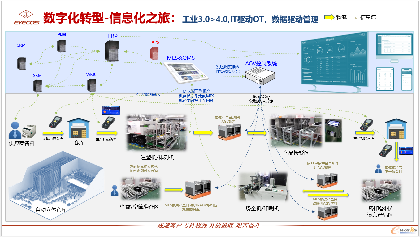 杰立信息化之路