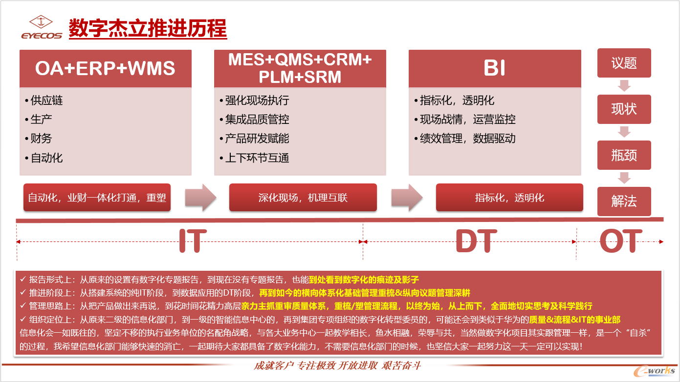 杰立数字化推进历程