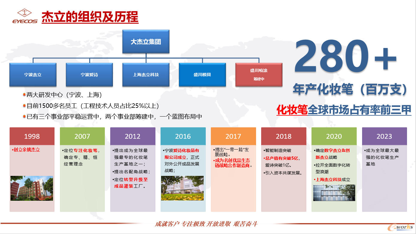 杰立发展历程