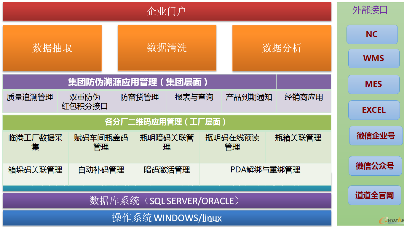 二维码应用