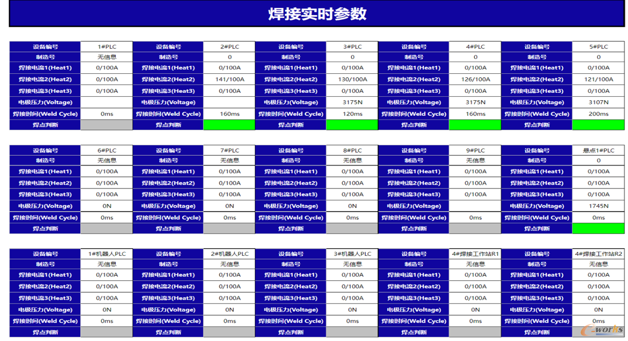 车身部件焊接生产工艺参数在线监测显示