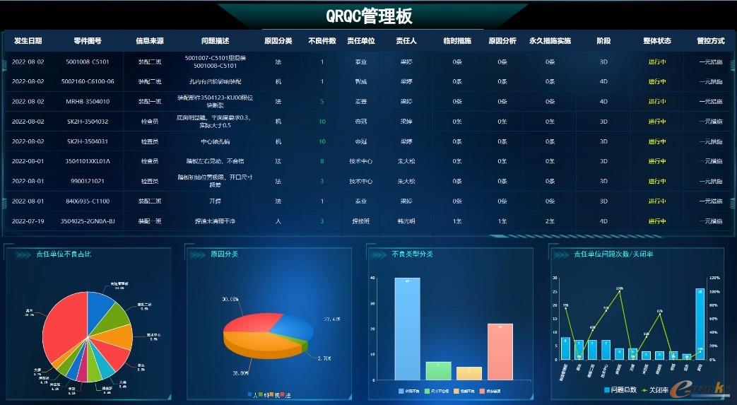 车身部件质量管理终端显示平台