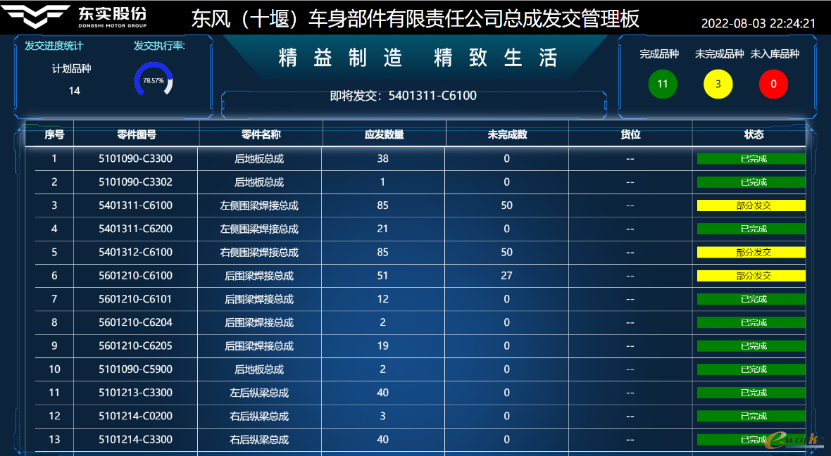 车身部件WMS仓储管理终端显示平台