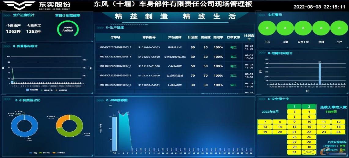 车身部件现场管理数字化终端显示平台