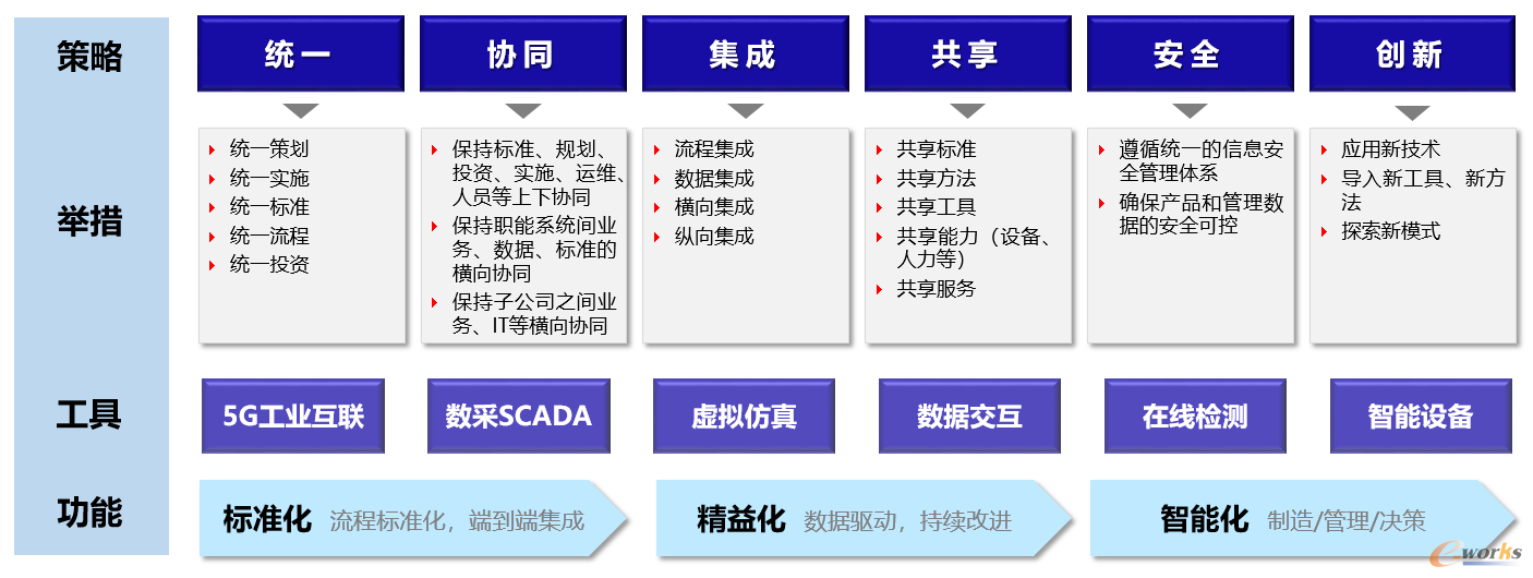 车身部件智能制造实施思路