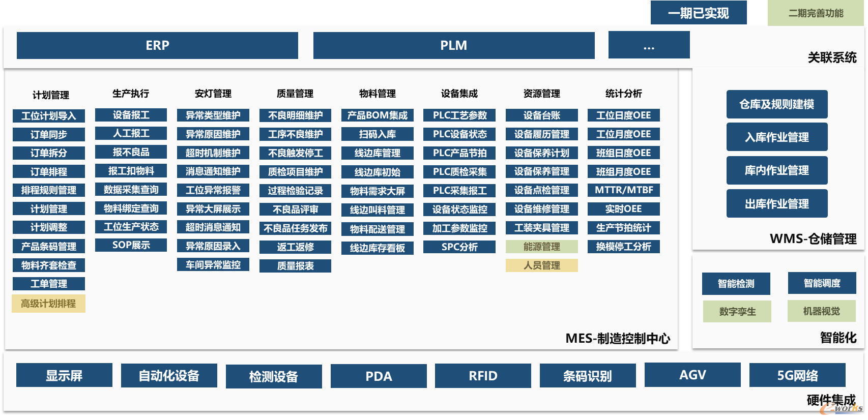 车身部件智能制造规划全景图