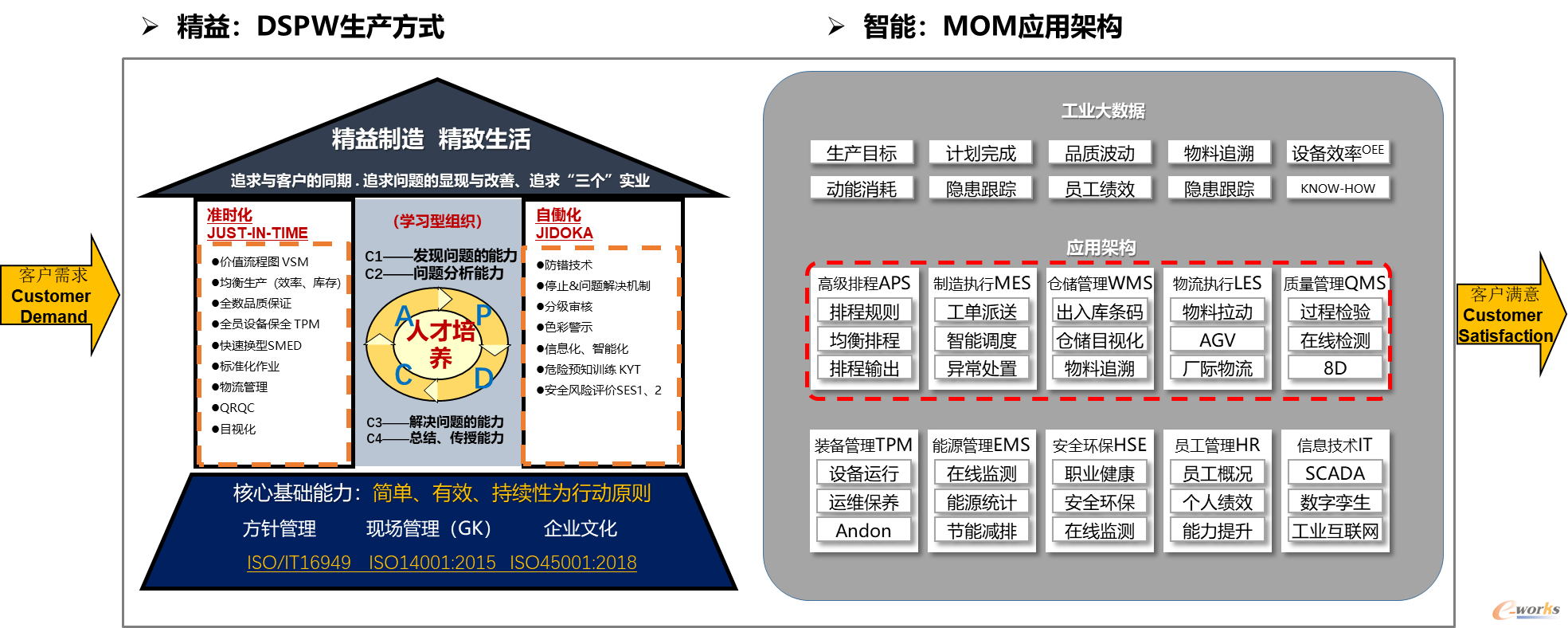 车身部件精益制造框架图图
