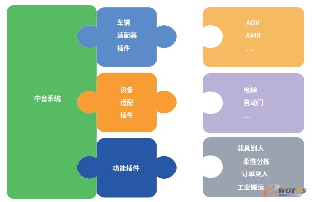 图5