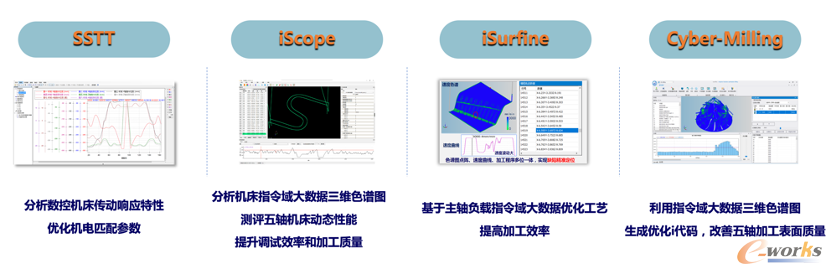 图9 试切件加工案例