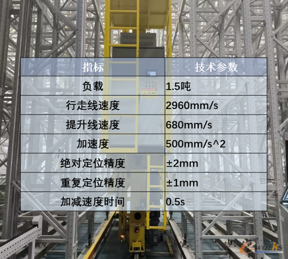 图4 实际参数表