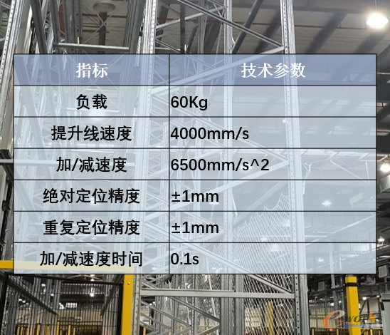 图6 项目实际参数