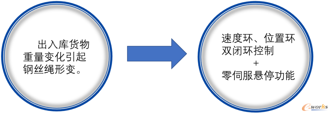 图7