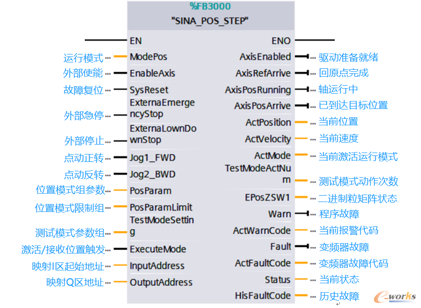 图10 运动控制功能块