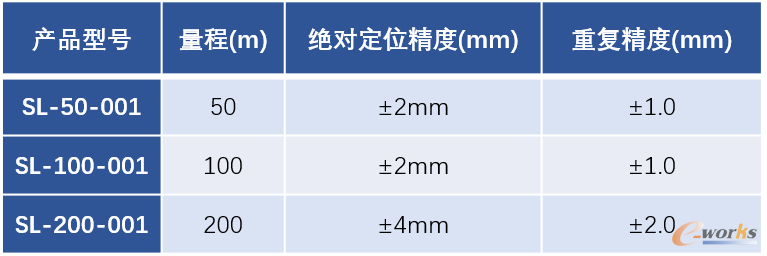 图12 技术参数表