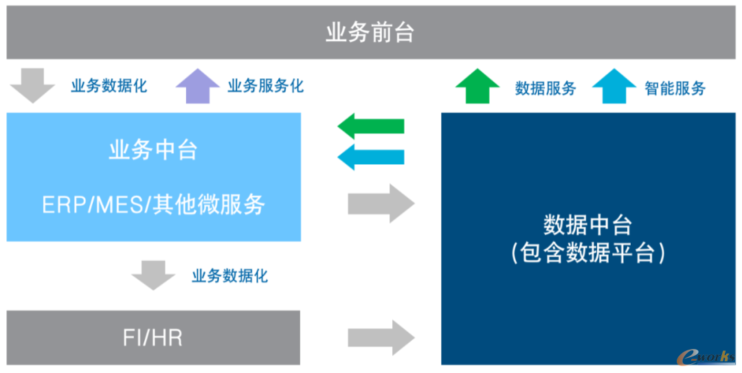 业务前台