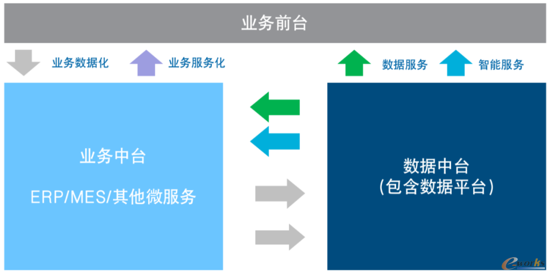 业务前台