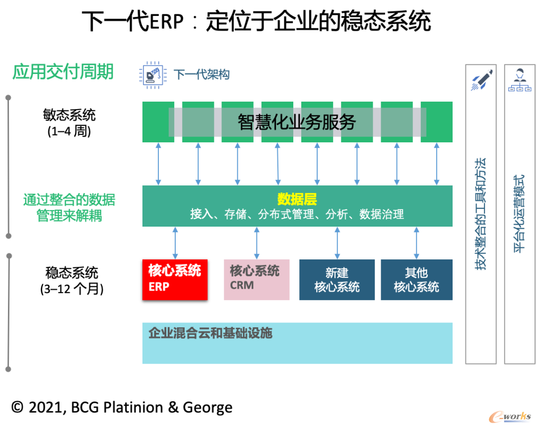稳态系统