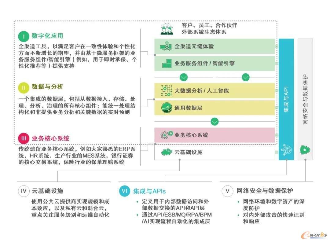 DDP模型