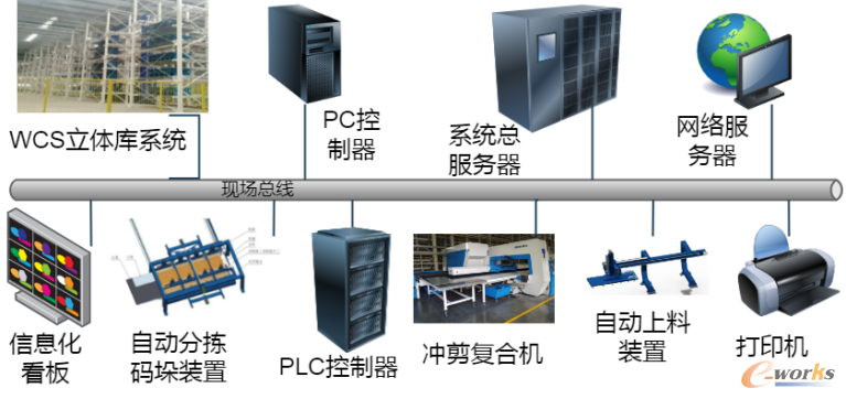 加工单元硬件控制连接设计