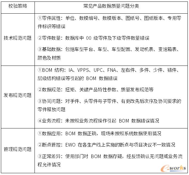 基于大数据的常见产品数据质量问题分类