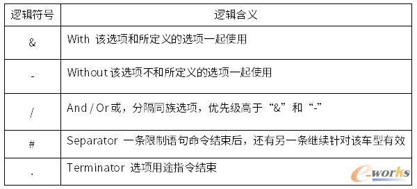 逻辑符号及其涵义