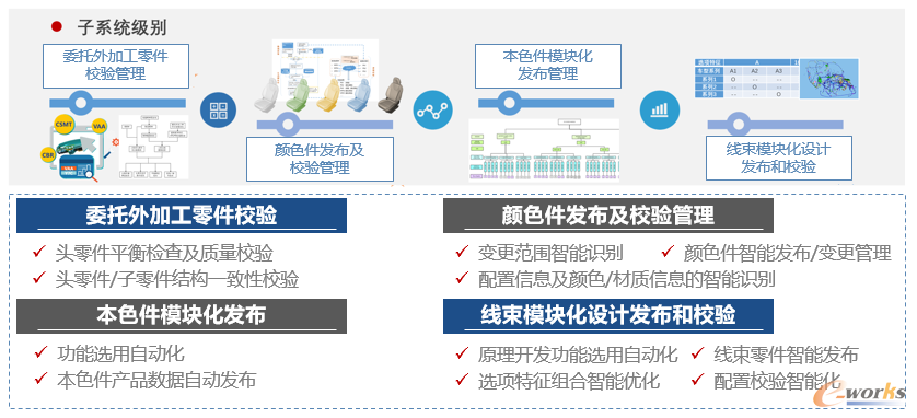 采用模块化数据组织方式