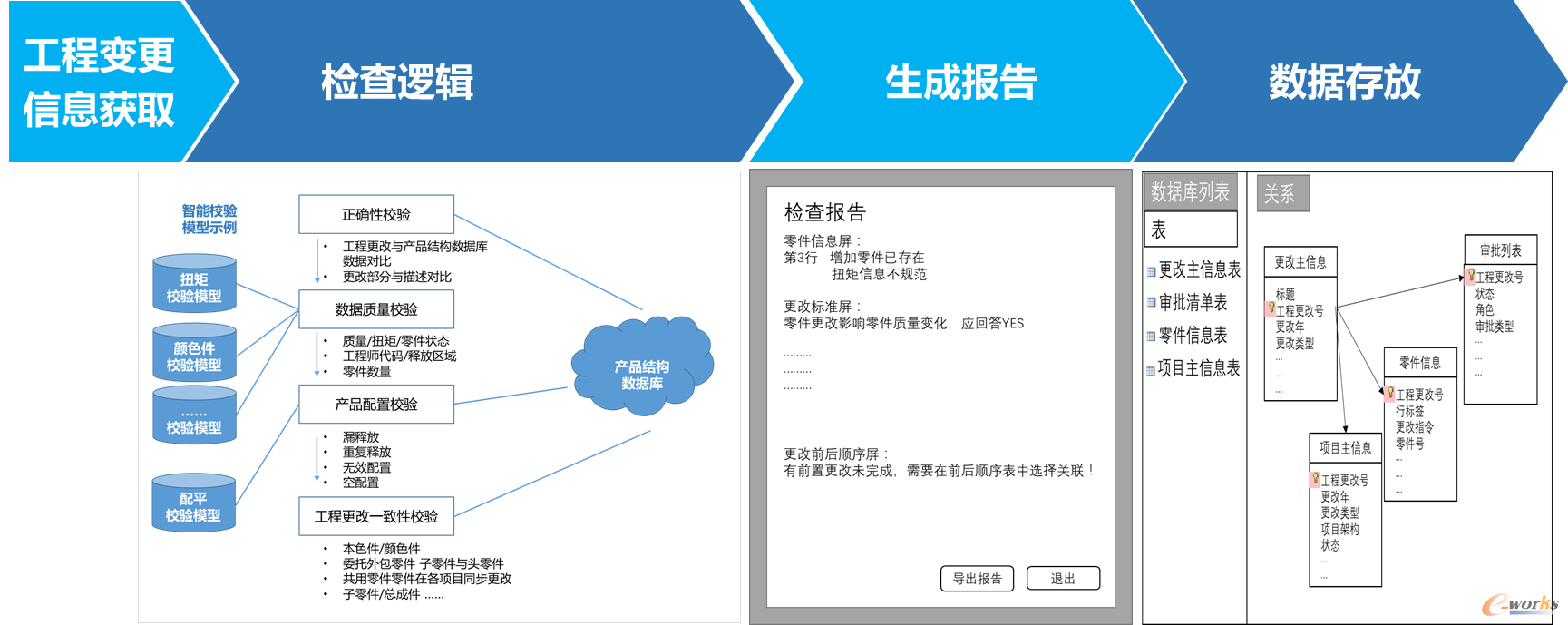 工程变更自动校验示意图