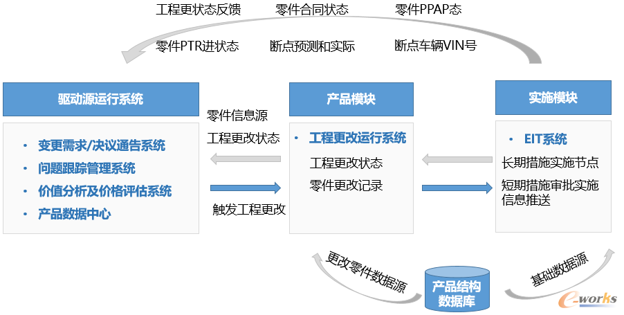变更“驱动-实施”过程全景图