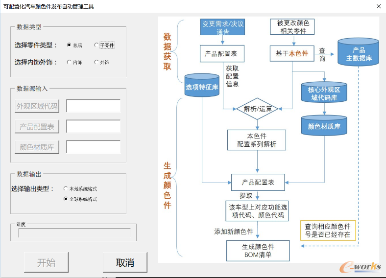 汽车颜色件发布自动化管理软件界面