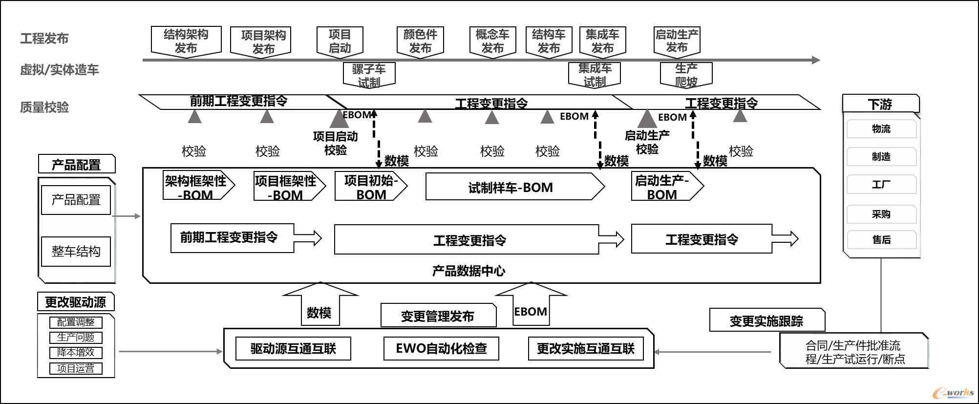 产品数据质量控制管理过程