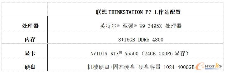 联想ThinkStation P7台式工作站配置表
