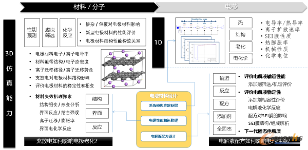 基于分子级的材料建模与仿真