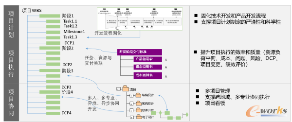 构建项目级协同空间