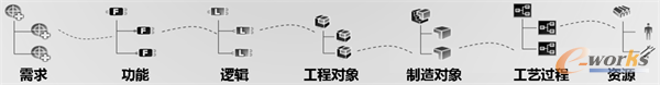 数字化模型基座